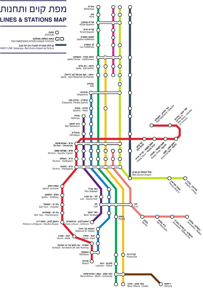 แผนที่ของอิสราเอลรถไฟ
